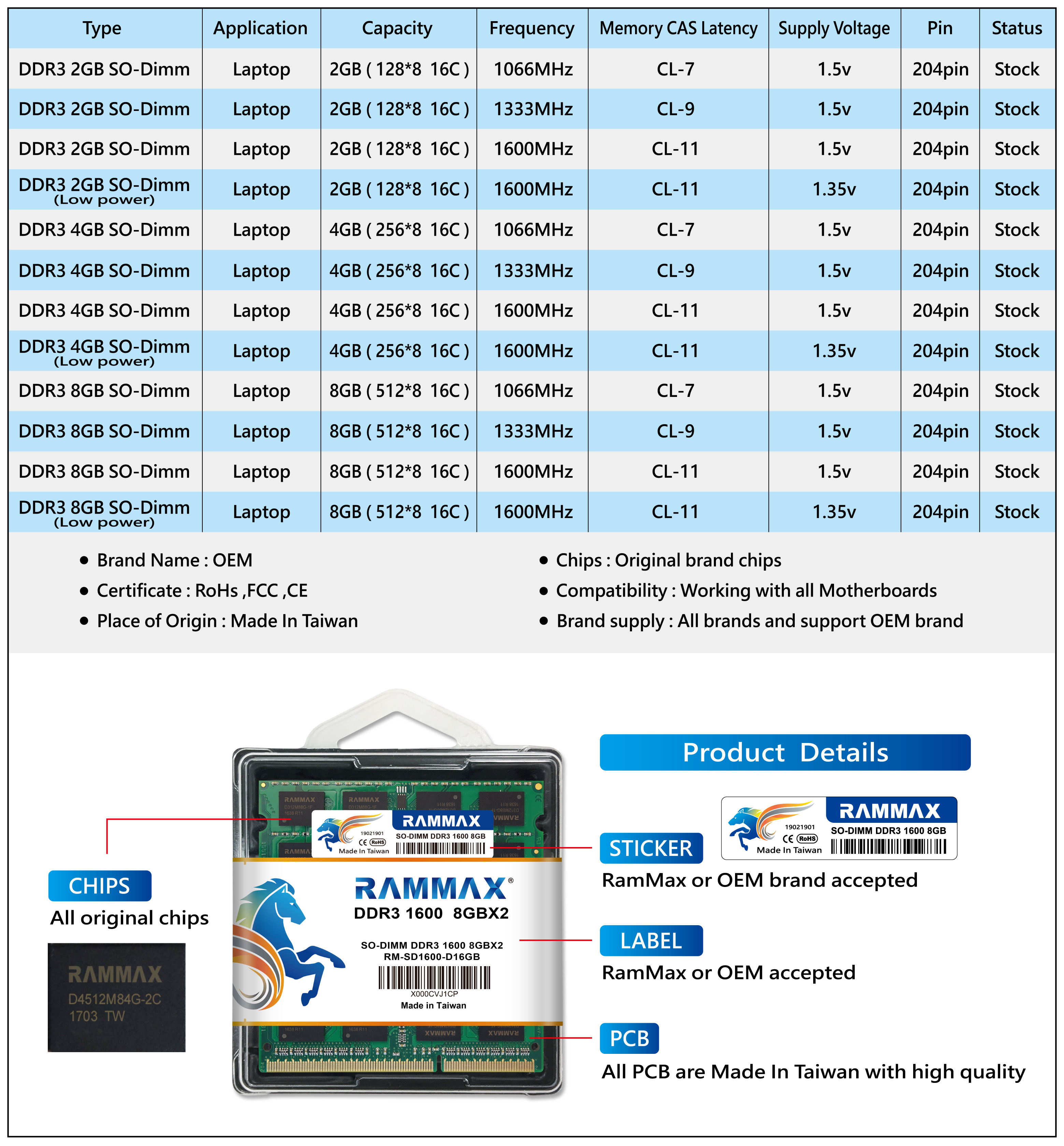 SO Dimm DDR3 2GB 4GB 8GB 1066 1333 1600MHz for Laptop - PRODUCTS ...